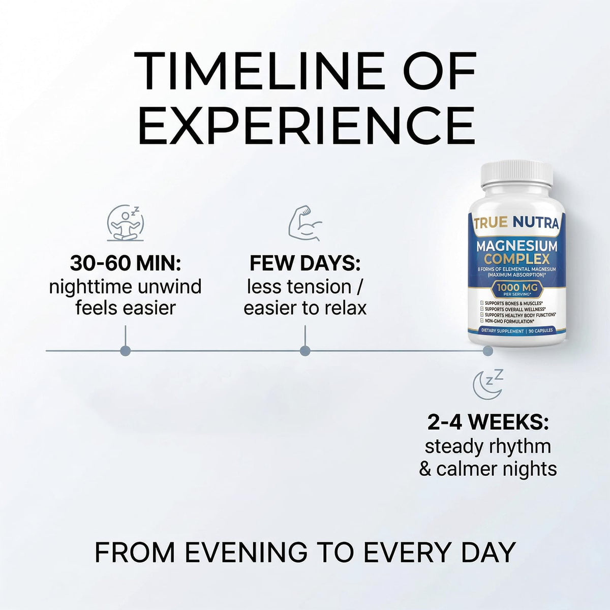 True nutra Magnesium Complex,Advanced 8-in-1 Magnesium Blend,Glycinate, Citrate, Malate, Taurate etc,High Formula,90 Capsules true nutra buy supplements Au
