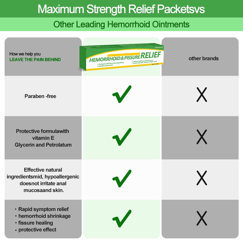 RHAICARE Hemorrhoid and Fissure Treatment Cream,Hemorrhoidal Ointment for Fast Acting Itch, Swelling, and Maximum Strength Pain Relief RHAICAREBuy Supplements Australia