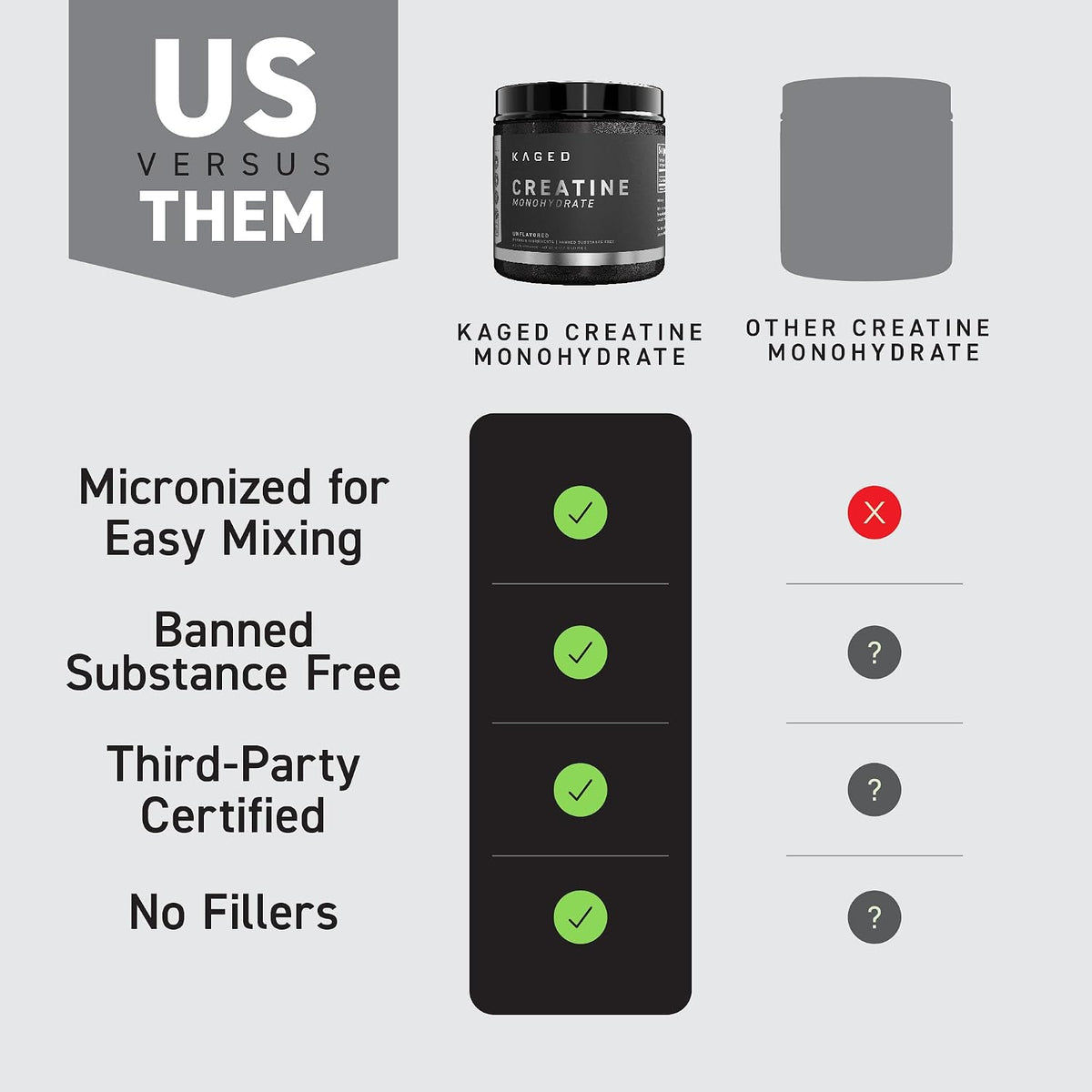 Kaged Pre Sport Pre Workout Powder Glacier Grape Creatine Monohydrate Micronized Powder Bundle, Energy & Muscle Recovery Supplement Pack, 20 Servings Pre-Workout + 100 Servings Creatin