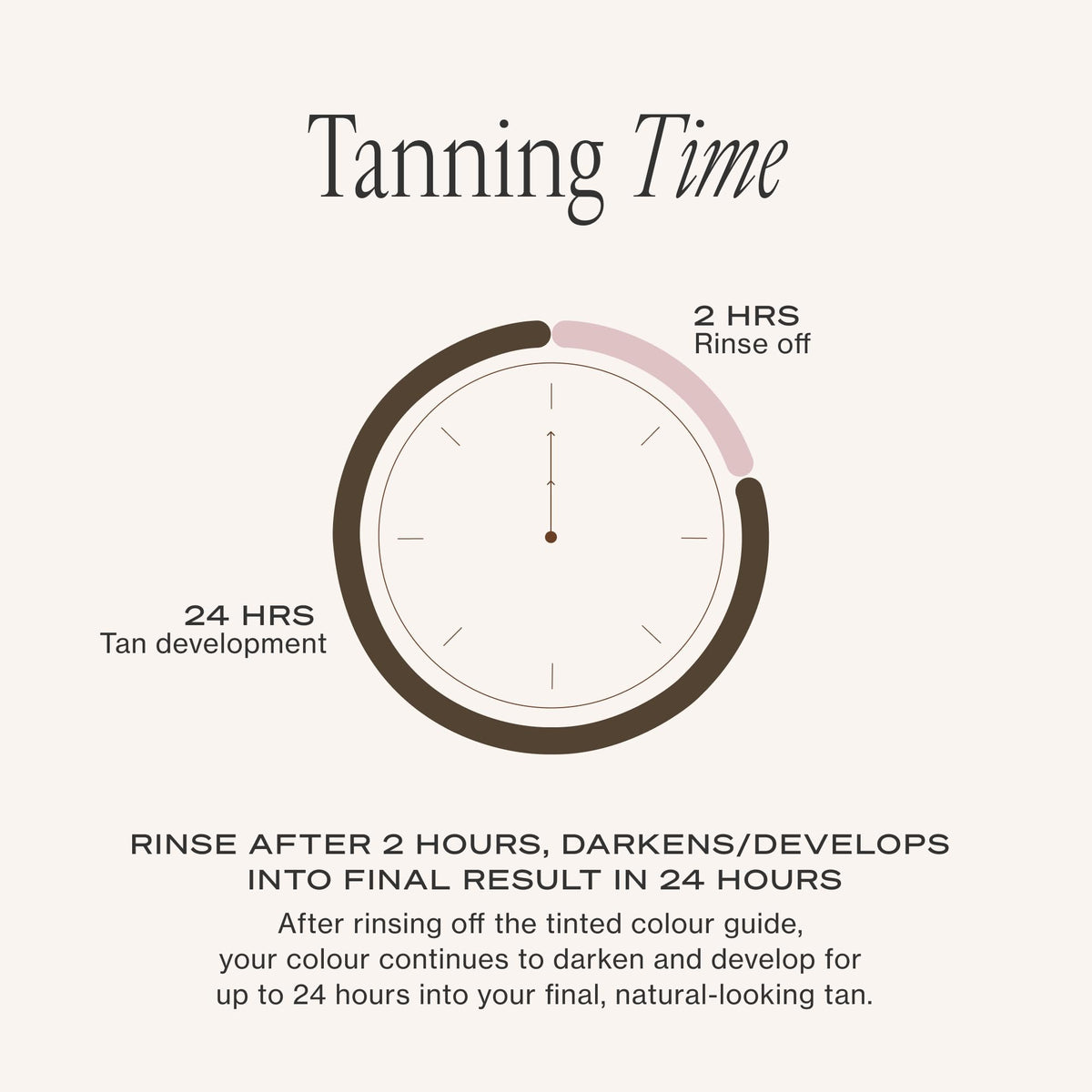 Loving Tan 2 HR Express Self Tanning Mousse, Medium - Streak Free, Natural, Professional Quality - 5+ Sunless Self Tanner Applications per Bottle