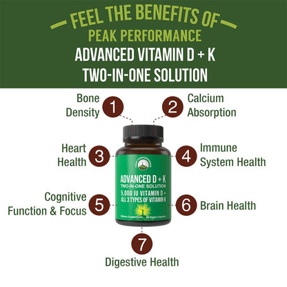 Peak Performance Advanced Vitamin D 5000 IU with All 3 Types of Vitamin K Vitamin D3 and Vitamin K2, K1, MK-7 (MK7), MK4 Supplement