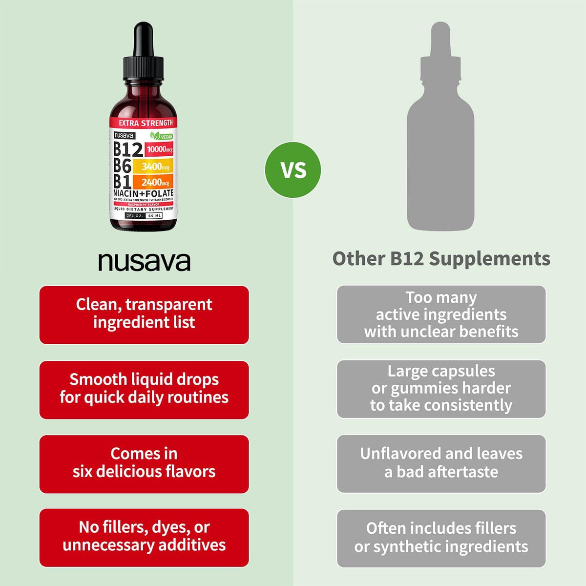 NUSAVA (2-Pack) Methylated B Complex Liquid Drops Raspberry and Liquid Vitamin B12 Drops Raspberry Flavor - Active Methylfolate and B12 Vitamin Sublingual Support for Targeted Daily Wellness
