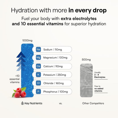 KEY NUTRIENTS Electrolytes Powder Bundle, Tropical Peach Mango 90 Servings Jar + Sweet Blue Raspberry 90 Servings Jar, Sugar Free Hydration Drink Mix with Vitamins & Minerals, No Calories