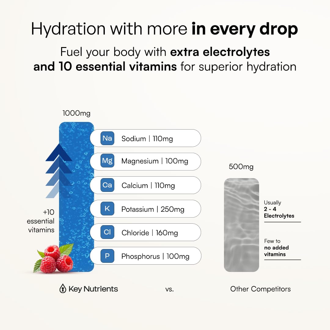 KEY NUTRIENTS Potassium Multivitamin Electrolytes Powder, Lemonade, 90 Serv