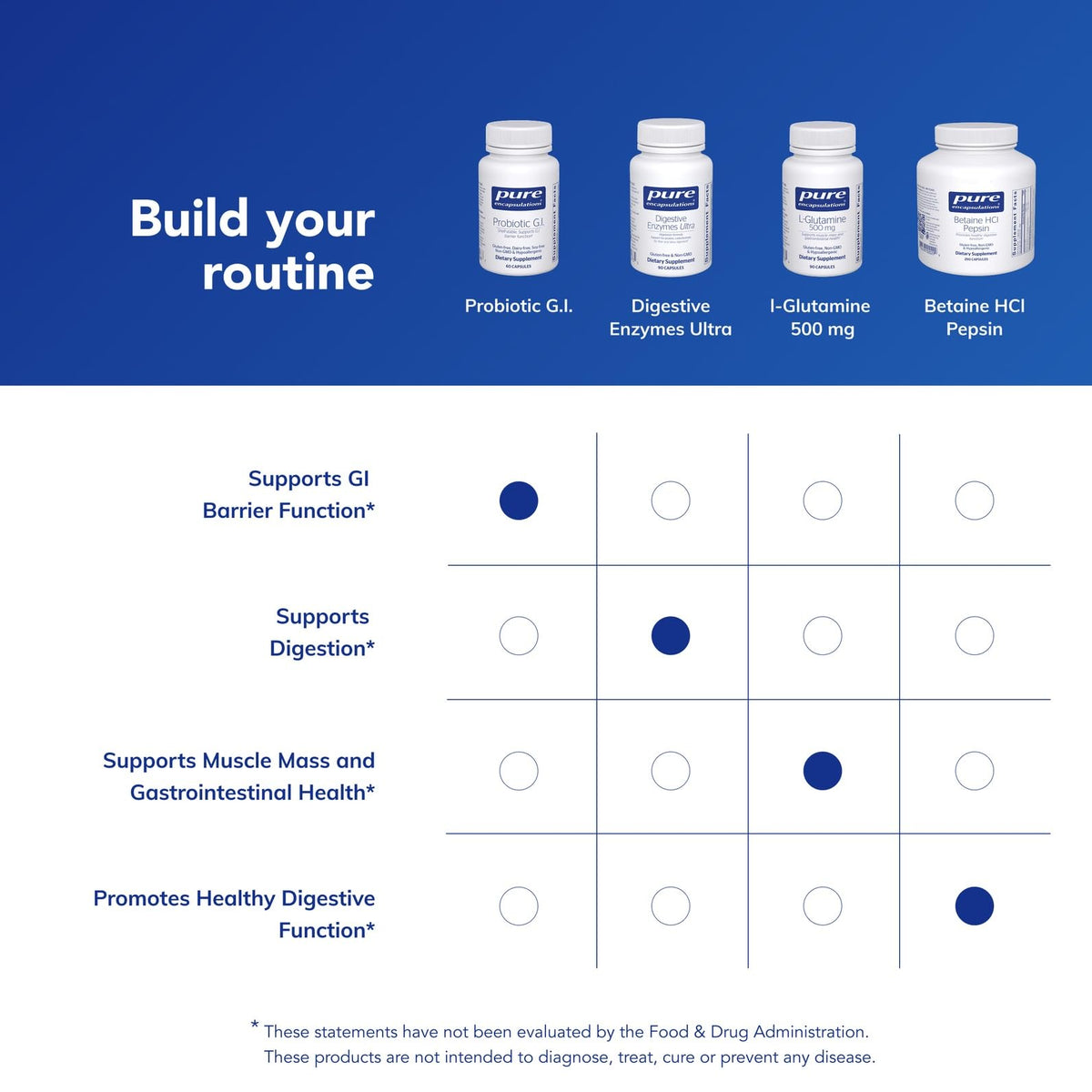Pure Encapsulations Probiotic G.I. - Shelf Stable Probiotic for Intestinal Health & Gastrointestinal Support