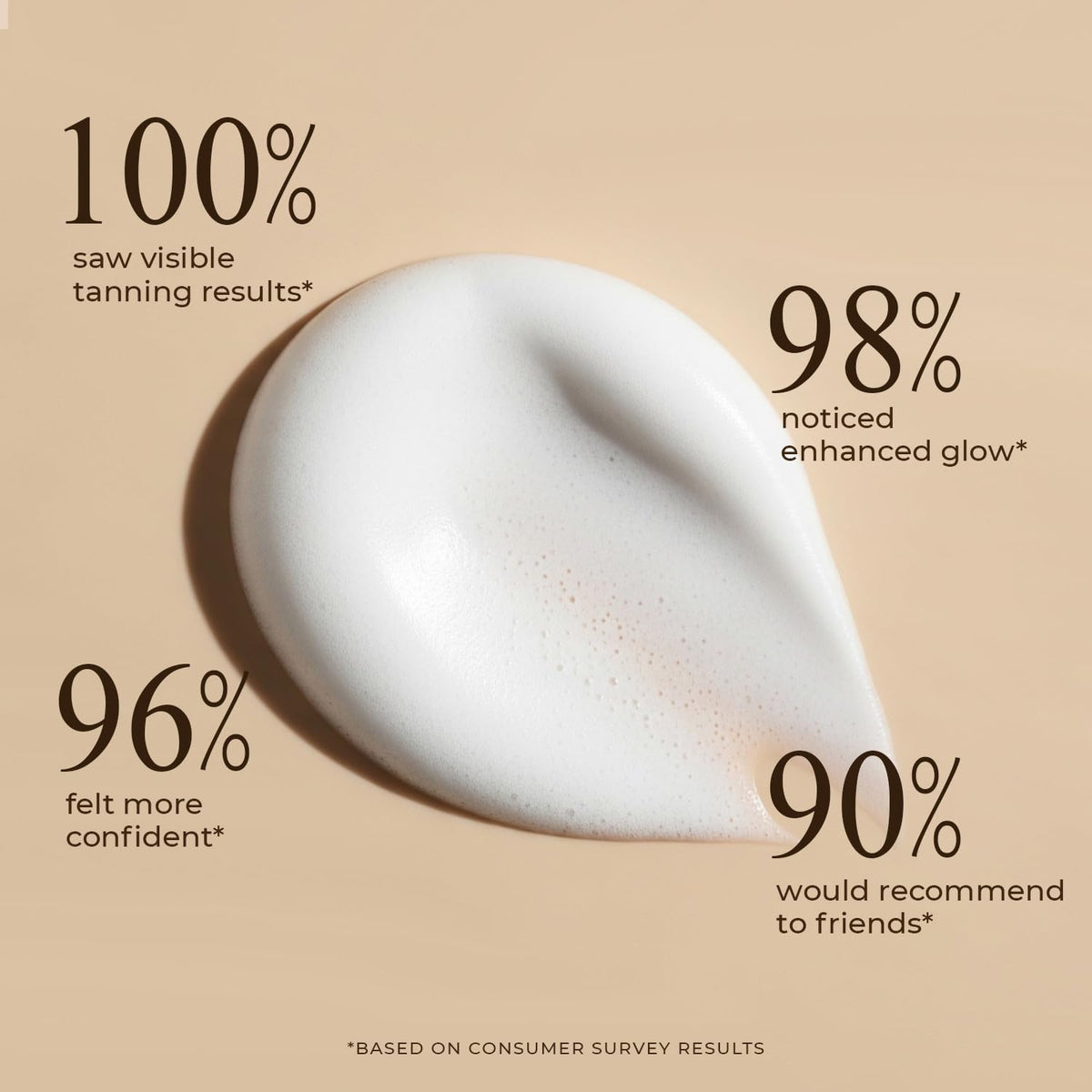 Self Tanner Mousse - USA Made with Natural & Organic Ingredients, Self Tanning Mousse for Dark Fake Tan, Sunless Tanner