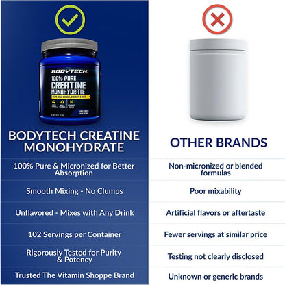 BodyTech Creatine Monohydrate Powder, Unflavored Micronized Creatine Formula for Men and Women, 5g per Serving, Pre Workout & Post Workout Supplement