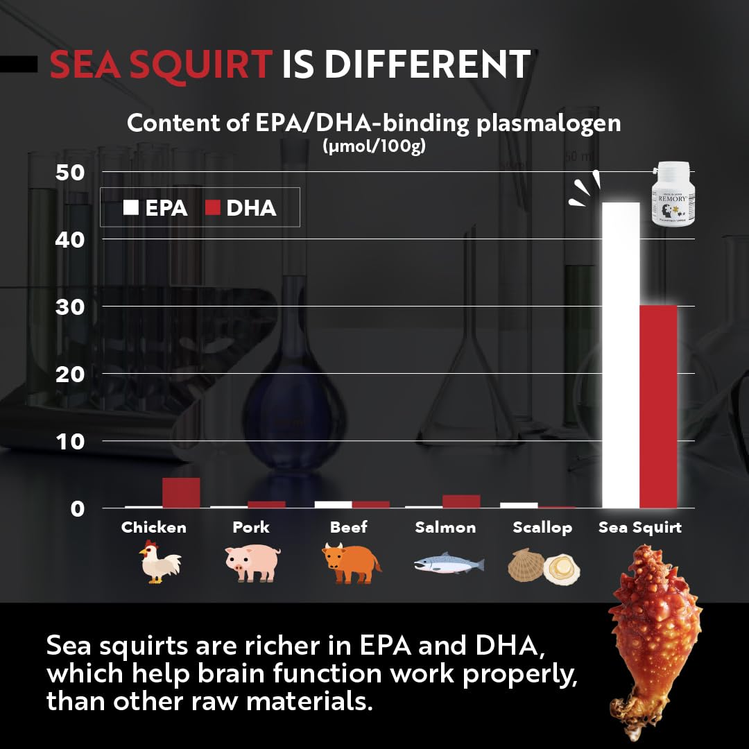 REMORY Plasmalogen Sea Squirt Supplement - Brain Health Supplement - 30 Days Supply REMORYBuy Supplements Australia