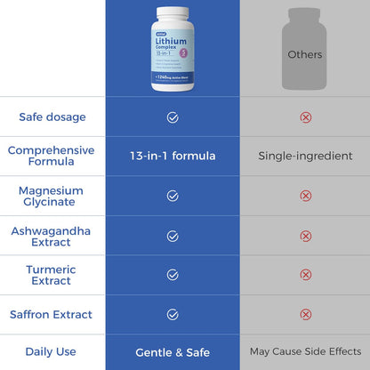 AiVital™ Lithium Orotate 5mg, 13-in-1 Lithium Supplement with Magnesium Glycinate, L-theanine & DHA for Daily Balance, Focus & Clarity, Low-Dose Formula, Non-GMO, Gluten Free, Vegan, 120 Capsules AiVitalBuy Supplements Australia