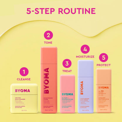 BYOMA De-Puff + Brighten Eye Gel - Lightweight Gel Eye Cream for Dark Circles, Puffiness & Wrinkles - Under Eye Cream
