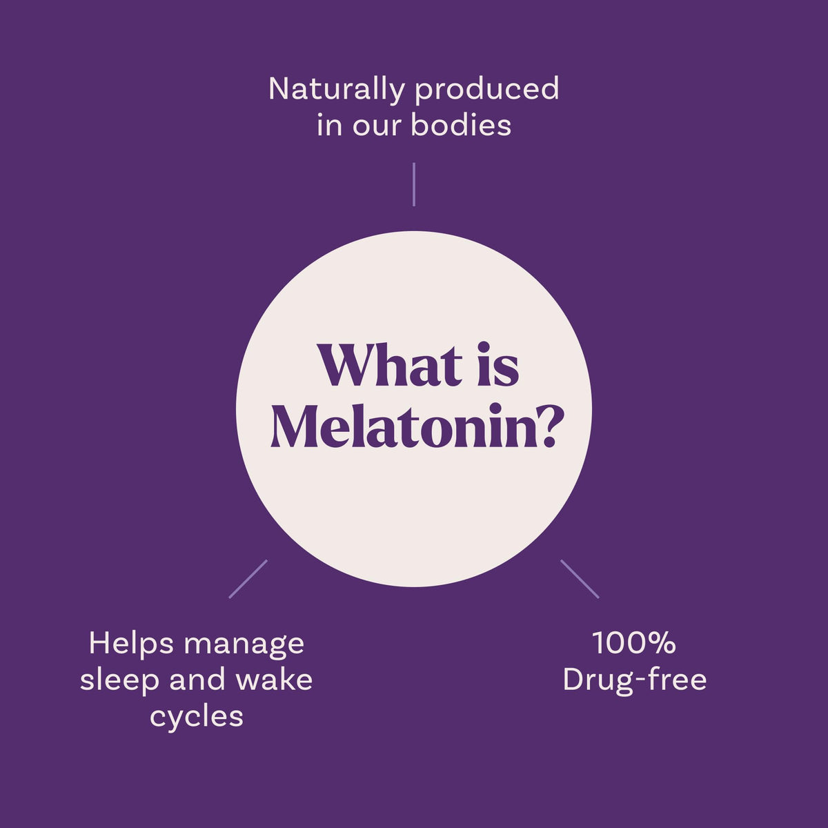 Natrol 5mg Fast Dissolve Tablets Melatonin Strawberry Flavor