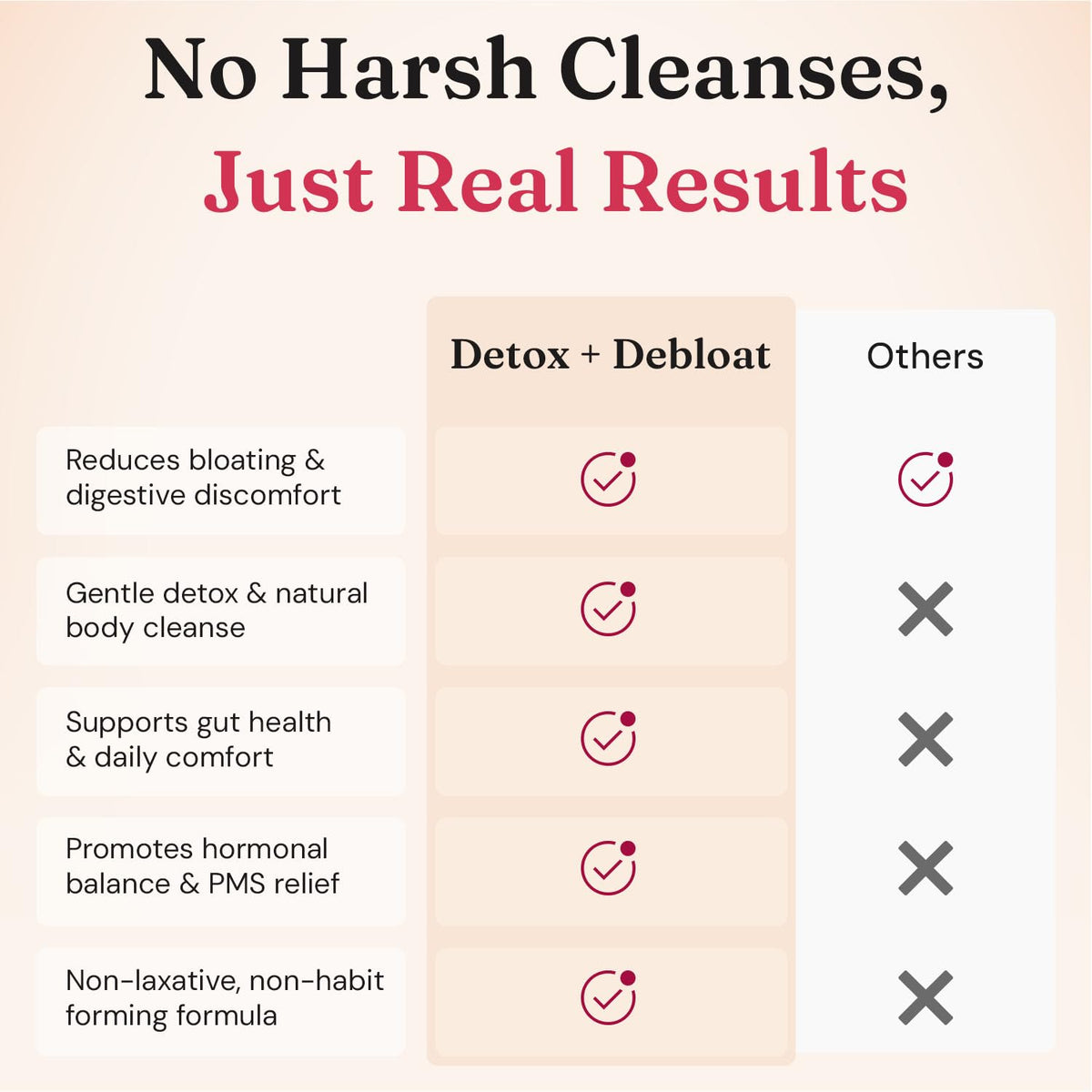 Nourished Natural Health Detox + Debloat - Detox Cleanse and Bloating Relief for Women - Liver and Digestive Support with Milk Thistle, Dandelion, Fennel & Turmeric