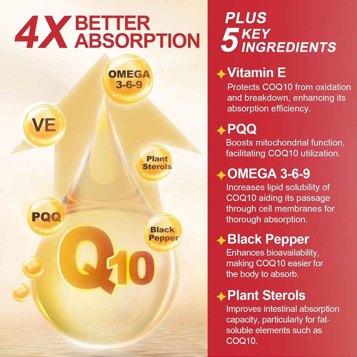 DRFOSTER CoQ10 600 mg Coenzyme Q10 High Potency Supplement, 120 Softgels | CoQ10 For Fertility, Promote Vitality Heart Support, Antioxidant, 4X Absorption Softgels, Omega & PQQ, Non-GMO, Gluten-Free