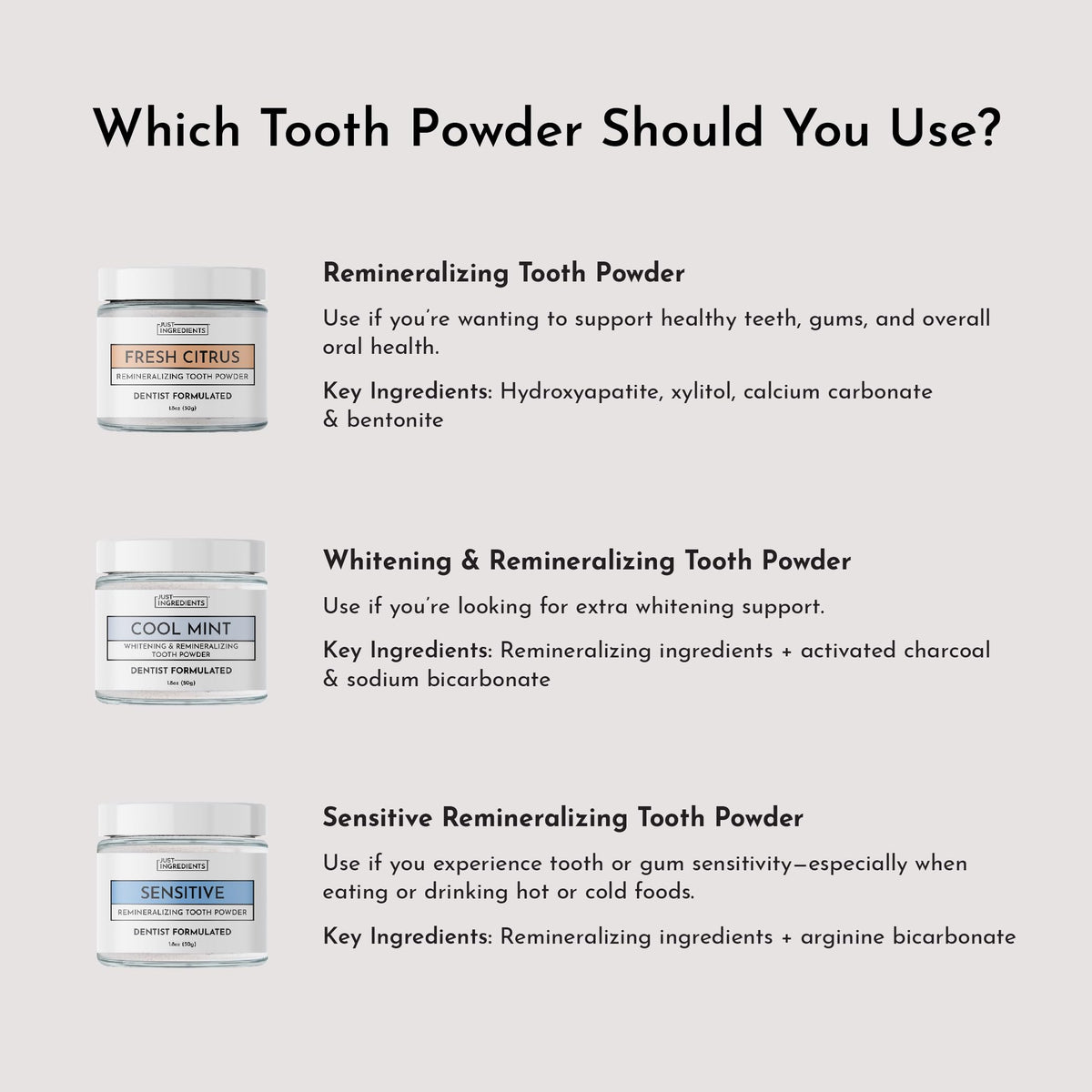 Just Ingredients Remineralizing Tooth Powder - Fluoride-Free, Whitens, Vegan, Clean - 1 oz Whitening