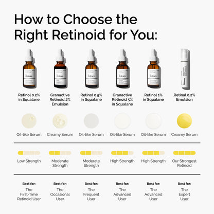 The Ordinary Retinol 1% in Squalane, High-Strength Retinol Serum for Anti-Aging and Skin Smoothing, 1 Fl Oz
