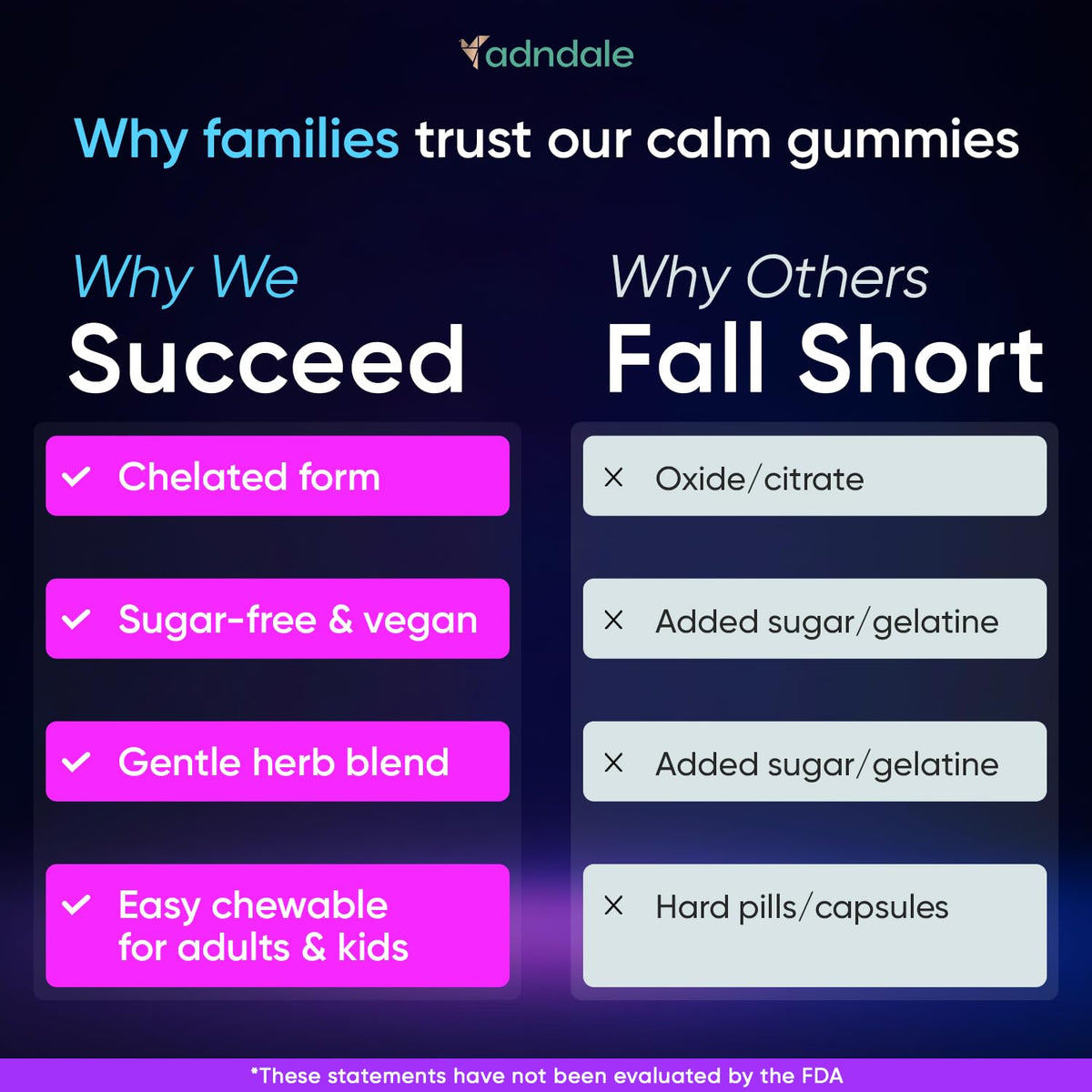 Adndale 90CT Magnesium Glycinate Gummies. Sugar Free Chews for Adults & Kids. Raspberry Flavour