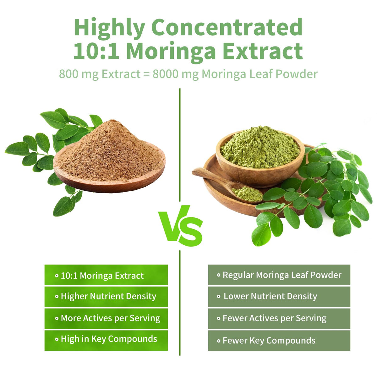 Moringa Capsules 800 mg Moringa 10:1 Extract – Vegan, Non-GMO, Gluten Free Superfood Supplement for Energy & Immune Health – 120 Capsules (1 Bottle)