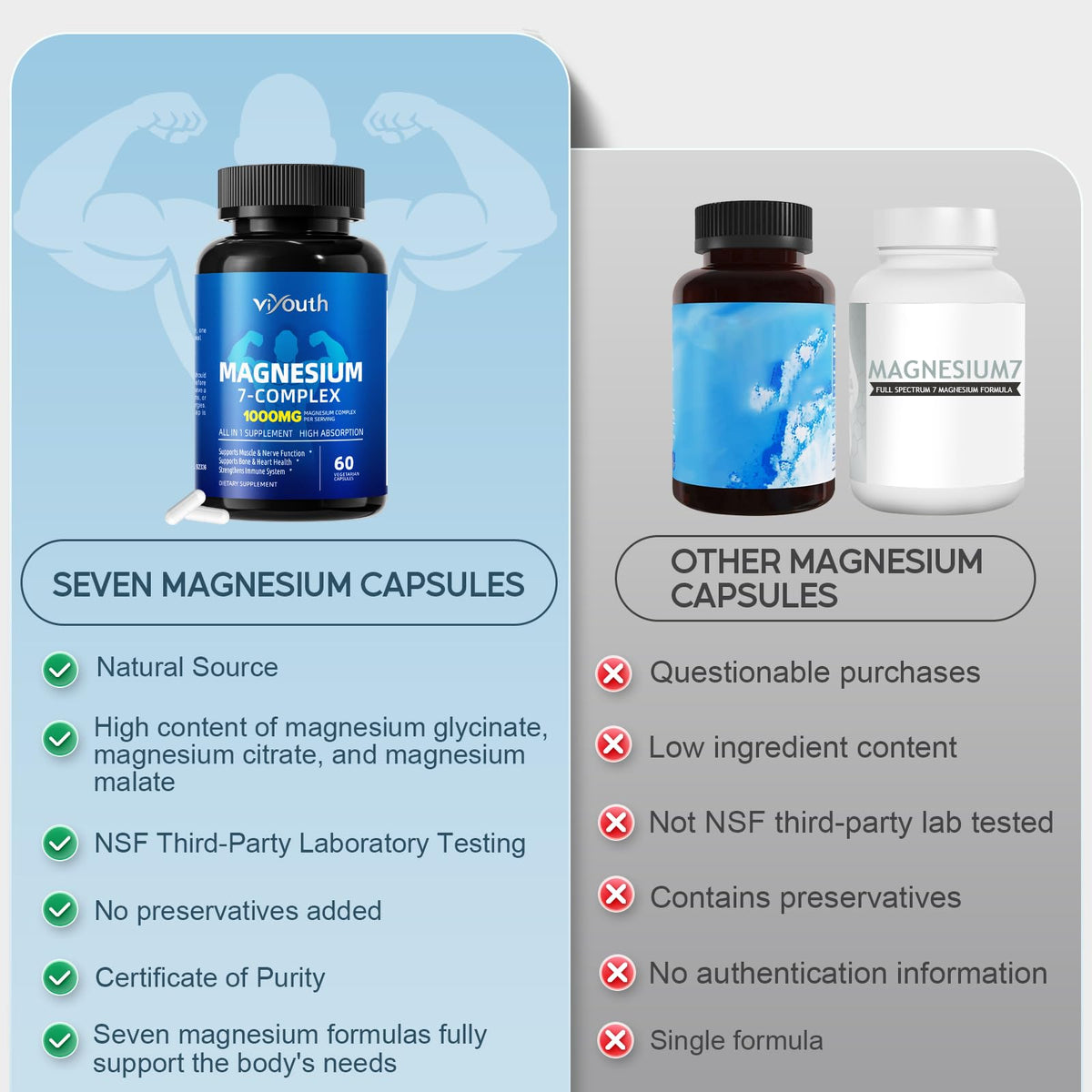 Magnesium 7 Complex Supplement Advanced with 7 Forms of Magnesium (Glycinate, Malate, Chelate, Aspartate, Orotate, Taurine, Citrate), Zinc, Vitamin D3 & Vitamin B6 for Sleep & Muscle, 60 Capsules VIYOUTH buy supplements Au