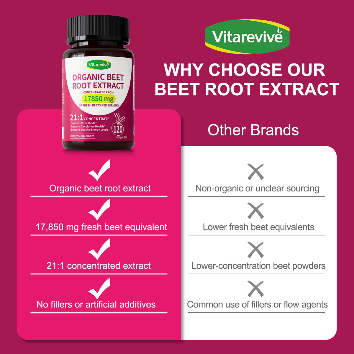 Vitarevive Organic Beet Root Capsules with Beetroot Extract 17850mg 21:1 Concentrated Beetroot Supplement Supports Circulation and Nitric Oxide