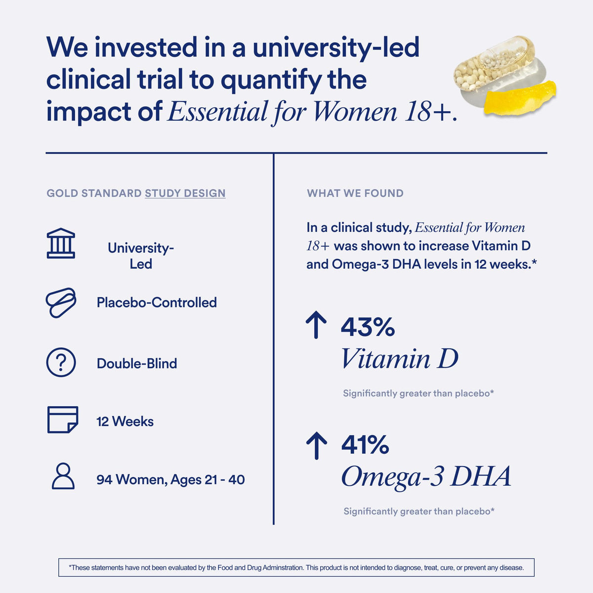 Ritual Women’s 18+ Daily Multivitamin - Key Essential Vitamins and Minerals to Support Energy, Heart, Bone, Brain Health* - Clinical Backed - Vegan