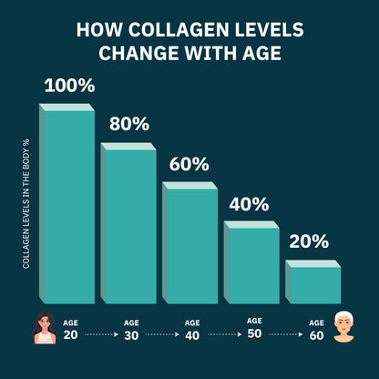 Premium Multi Collagen Peptides Capsules 1800mg - Types I, II, III, V, X To Support Skin, Hair, Nails - Helps Bones, Joints, Muscles, & Digestive Health