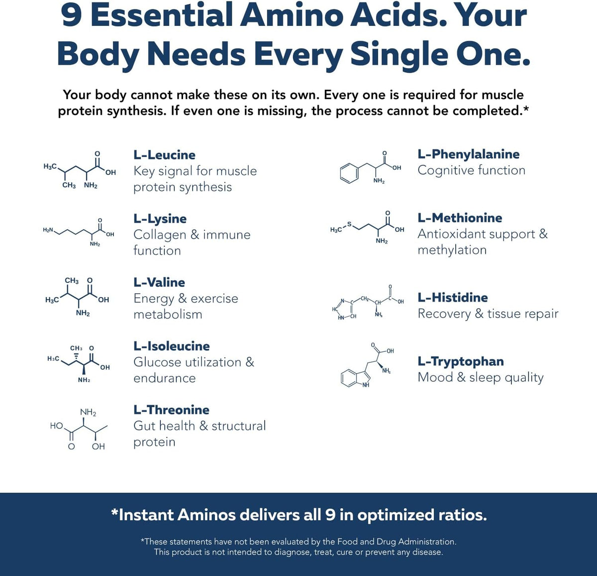 Instant Aminos Tablets - EAA+BCAA - 10 Essential Amino Acids Supplement - Rapid Absorption, No Digestion Required - Supports Lean Muscle, Recovery & Aging - 321% DIAAS Protein Score (1 month supply)
