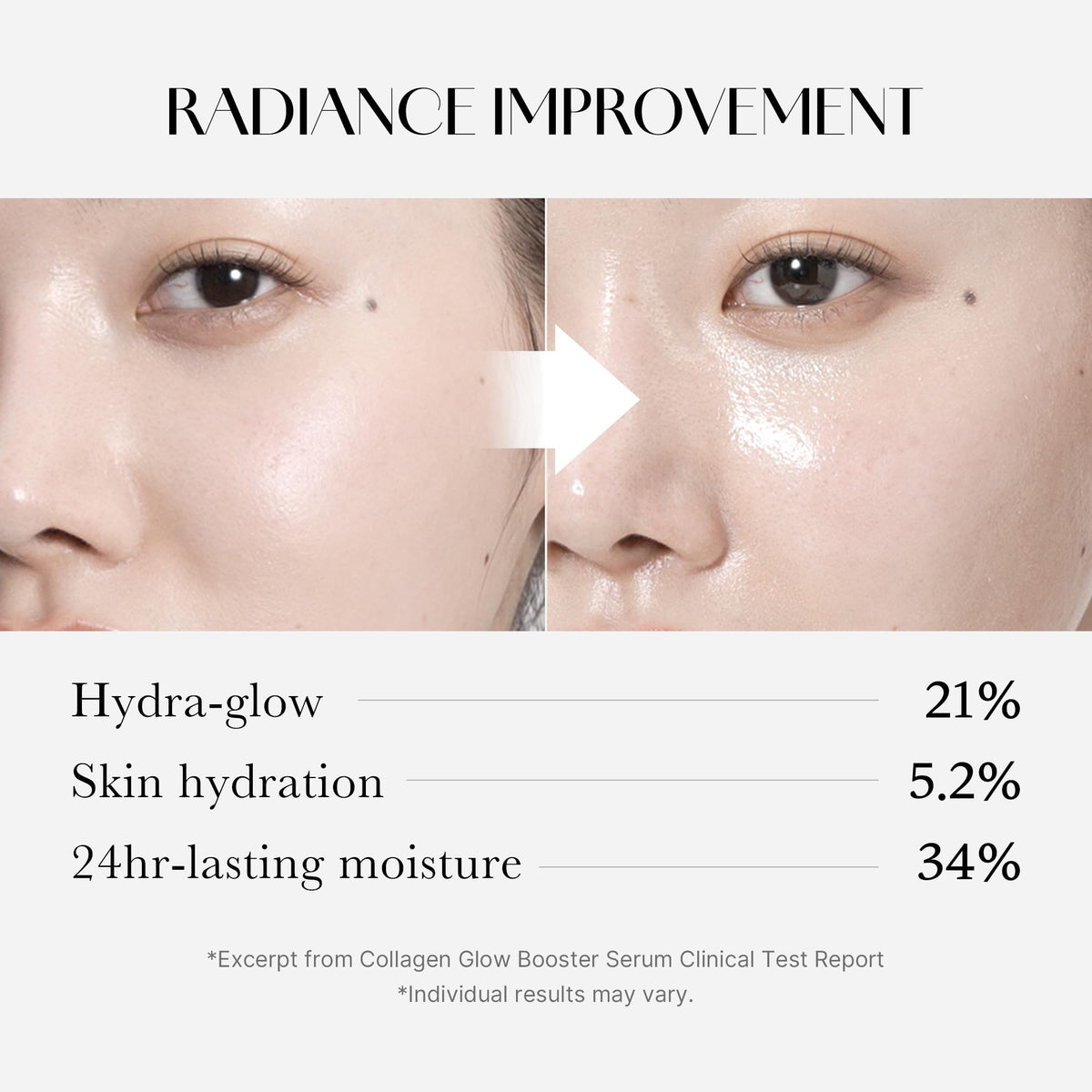 Medicube Collagen Glow Booster Milk Serum - Twist & Click - Radiance & Hydration with Niacinamide, Milk Protein Extract, Hydrolyzed Collagen