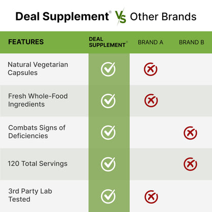 Nature’s Fruits & Veggies Supplement, 240 Veggie Capsules – 80 Whole Food Superfoods for Daily Balance – 40 Fruits with 40 Vegetables and Greens – Non-GMO, Gluten Free DEAL SUPPLEMENTBuy Supplements Australia