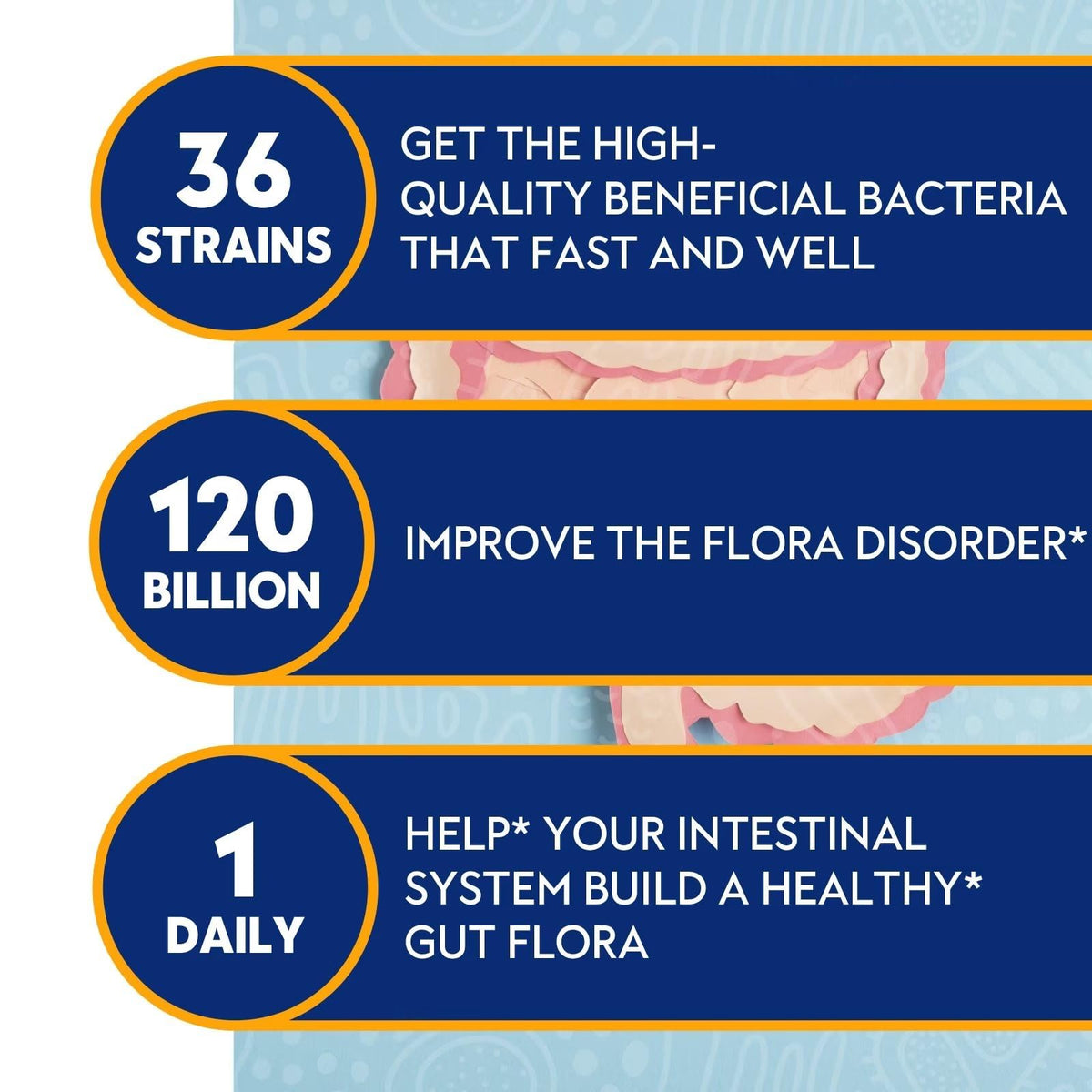 Probiotics for Women & Men 120 Billion CFU with 36 Probiotic Strains for Digestive Health and Gut Health, Delayed Release Capsules, Stomach Acid Resistant,