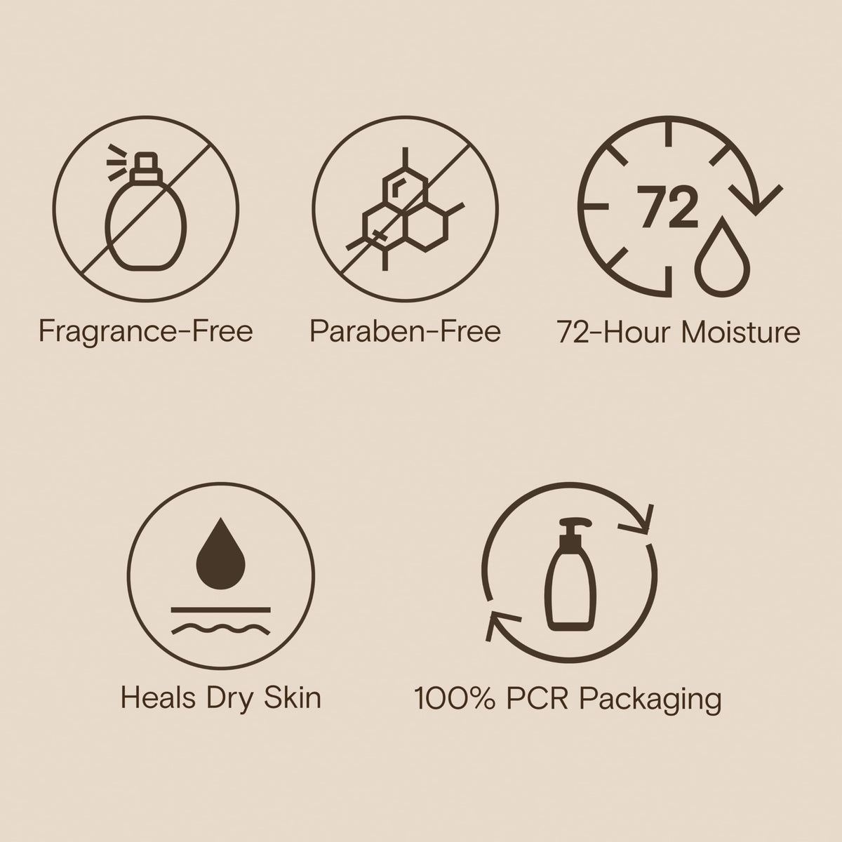 Aveeno Skin Relief Moisturizing Lotion Heals Very Dry, Sensitive Skin, Fast-Absorbing Body