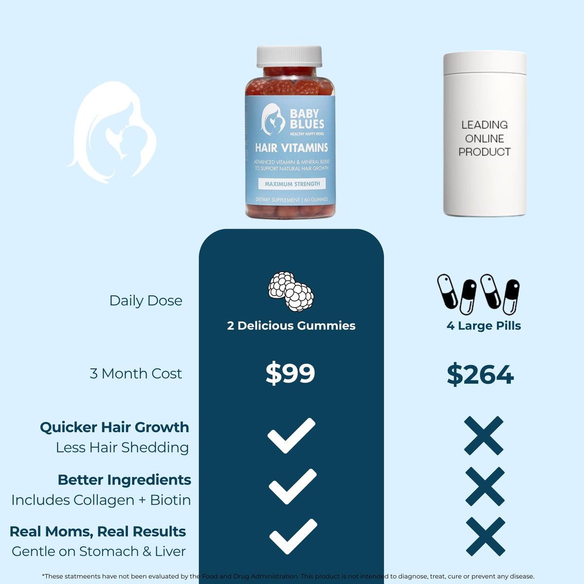 Baby Blues Postpartum Hair Loss Vitamins - Passion Fruit Gummies with Biotin, Collagen, & Folate