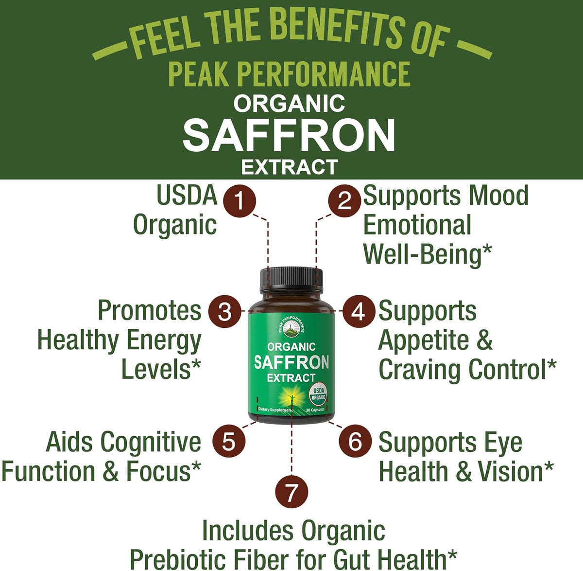 Saffron Supplements - USDA Organic Saffron Extract Capsules for Women, Men, and Kids. with Organic Prebiotic Fiber Instead of Filler. Pure and Natural for Mood, Brain, Focus, Cravings, PMS