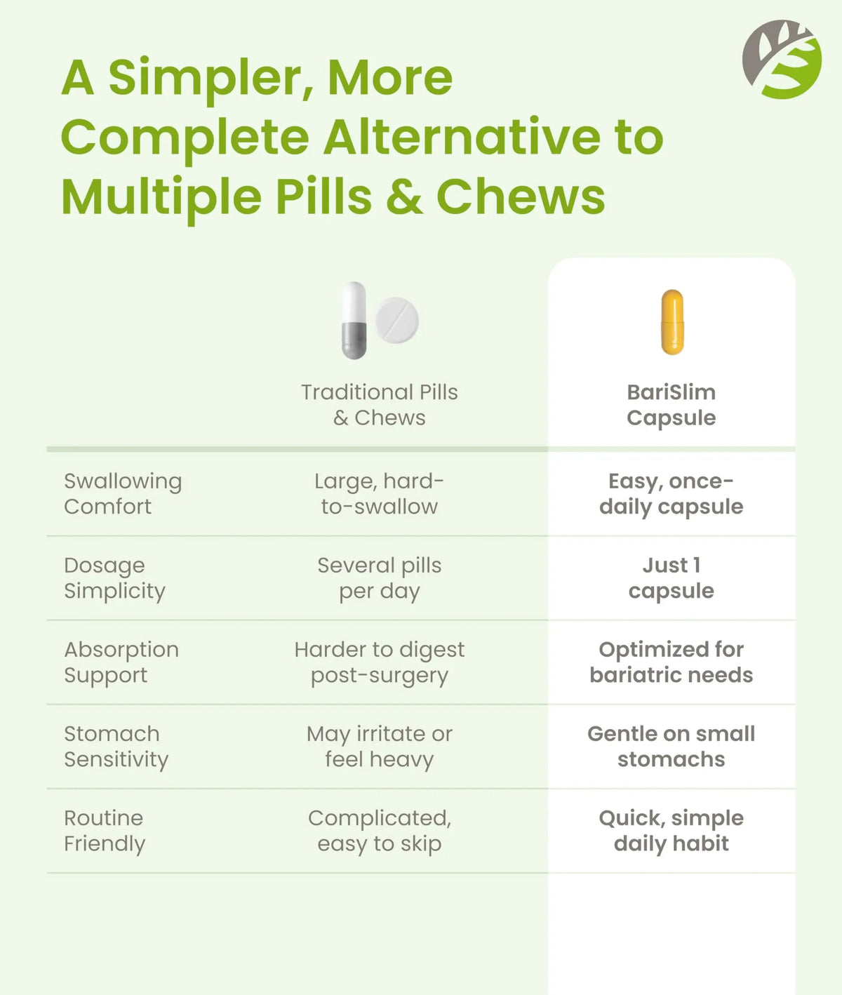 BariSlim Advanced Once Daily Bariatric Multivitamin Capsule - 45 mg of Iron - Bariatric Vitamin for Post Bariatric Surgery Including BariSlim