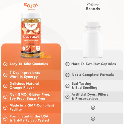 GOJOY NATURALS Kids Focus Gummies – Saffron, Magnesium Glycinate, L-Theanine & Inositol Supplement for Kids & Teens – Focus