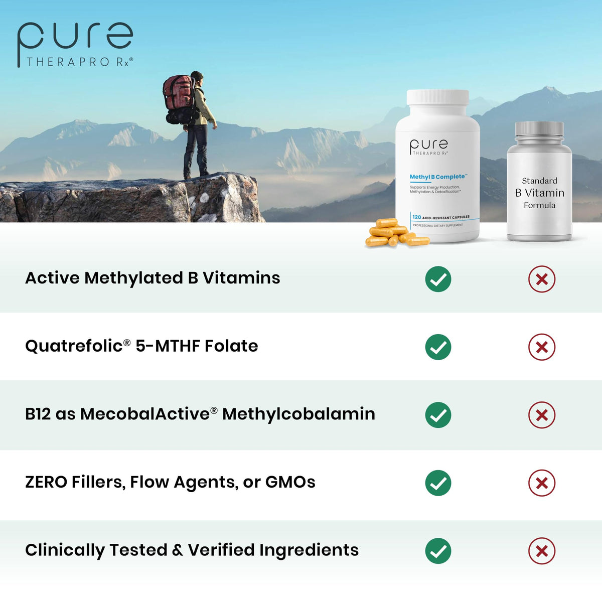 Pure Therapro Rx Methylated B Complex Vitamins Made in USA, 4 Month Supply | Methyl B Complete Quatrefolic 5-MTHF Folate, B12 Methylcobalamin,