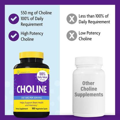 InnovixLabs Choline & Mood Probiotic Bundle Choline Bitartrate 550mg (100 Capsules) Mood Probiotic (60 Capsules). Supports Memory, Mood, Brain Health & Boost Cognitive.*