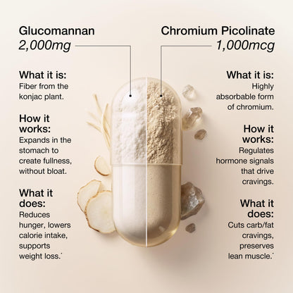 UNALTERED Appetite Control for Women - Support Cravings, Fullness, & Weight Management - Dietary Supplement with Chromium Picolinate & Glucomannan