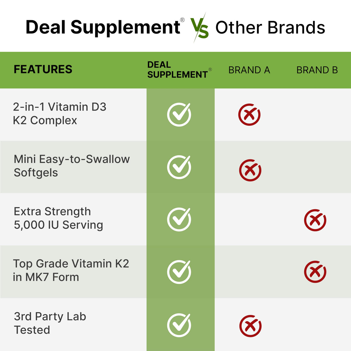 DEAL SUPPLEMENT Vitamin D3 5,000 IU + K2 MK7 Softgels, 250 Count | 2-in-1 Complex | Easy to Swallow