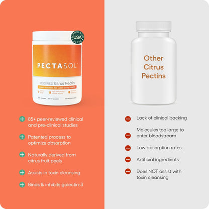 Ultimate Prostate Health Supplement Bundle Including ecoNugenics ProstaCaid and Pectasol Modified Citrus Pectin - Immune Function & Prostate Support for Men