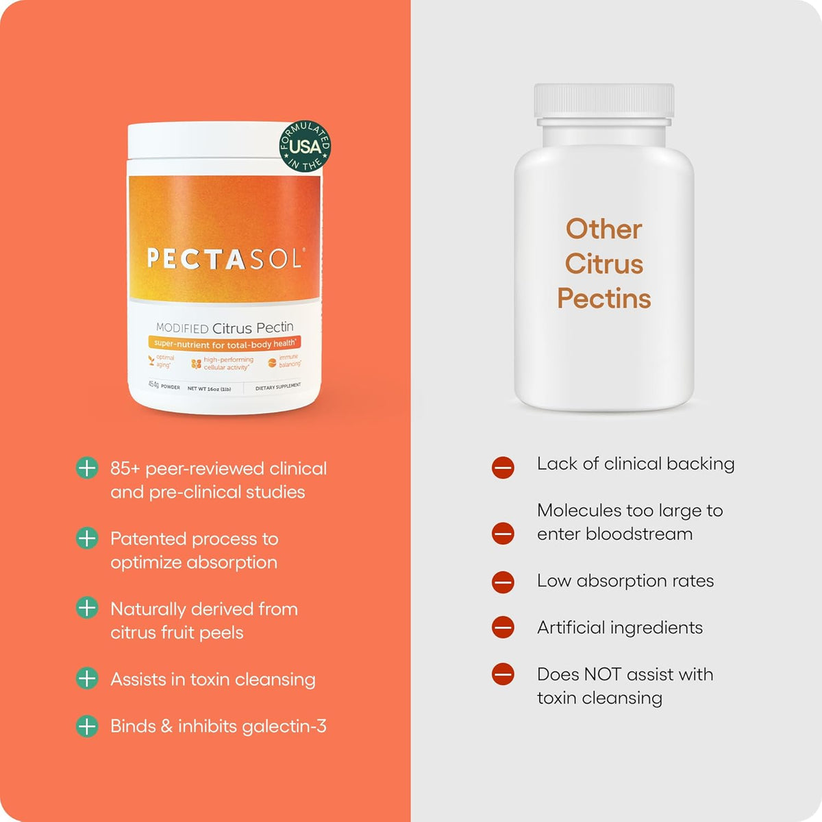 EcoNugenics Promotes Breast Health & Cellular Support - BreastDefend 120 Capsules + PectaSol-C Modified Citrus Pectin 454 Grams Bundle