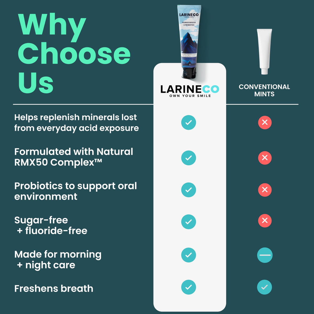 Larineco Nano Hydroxyapatite Toothpaste – Sulfate Free Remineralizing Toothpaste – Enamel Care, Gentle Whitening, Sensitive Teeth – 4oz