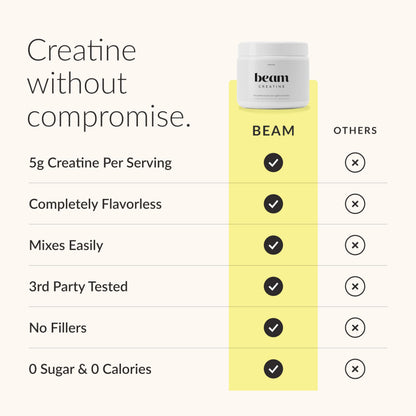 BEAM Creatine Monohydrate Powder – 5g Micronized Creatine Monohydrate, Third Party Tested Creatine for Women & Men, Muscle Strength, Growth, Recovery & Cognitive Support, Unflavored, 30 Servings