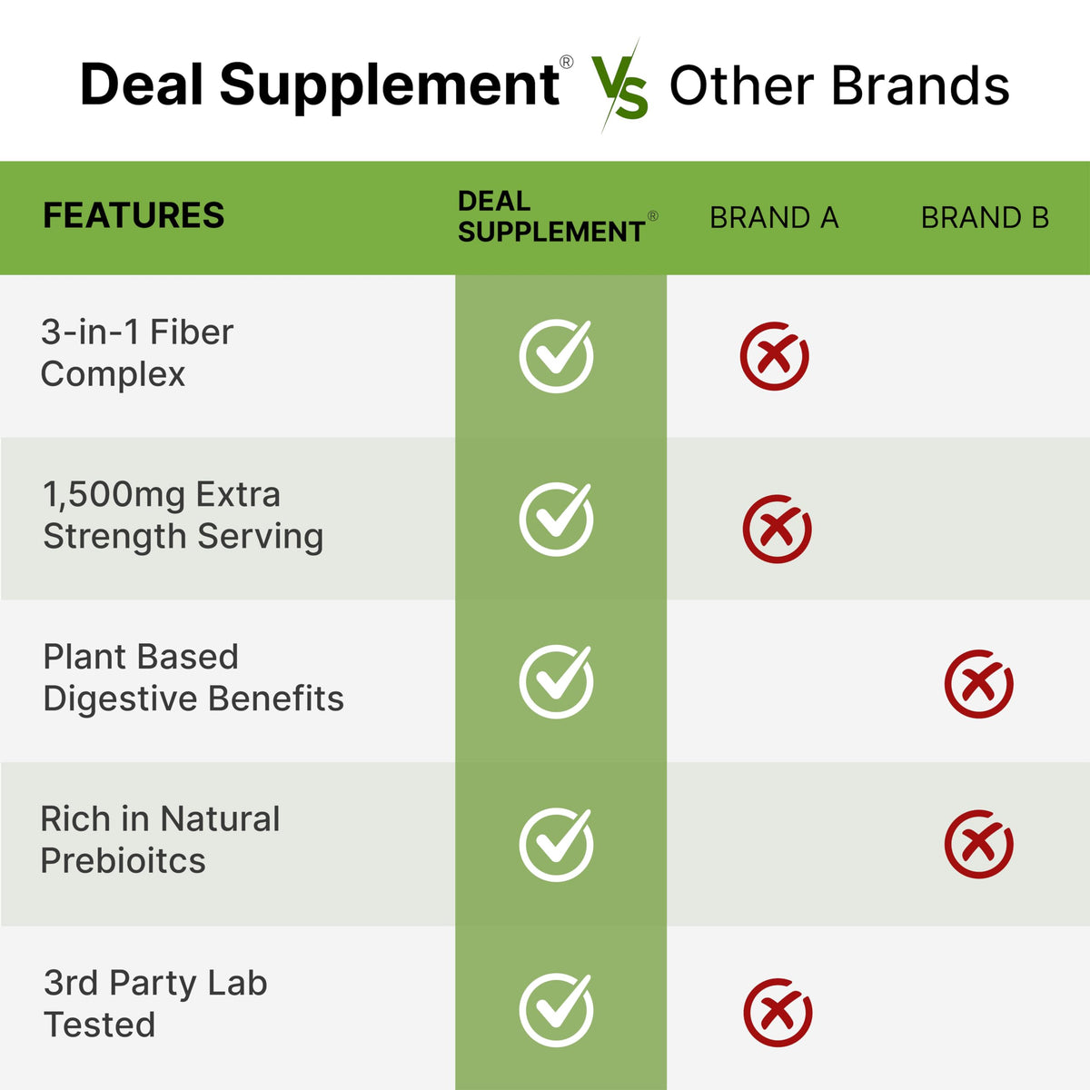 Psyllium Husk 1500mg Per Serving, 300 Capsules – 3 in 1 Fiber Supplement with Inulin & Acacia Complex – Natural Soluble Fiber