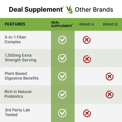 Psyllium Husk 1500mg Per Serving, 300 Capsules – 3 in 1 Fiber Supplement with Inulin & Acacia Complex – Natural Soluble Fiber