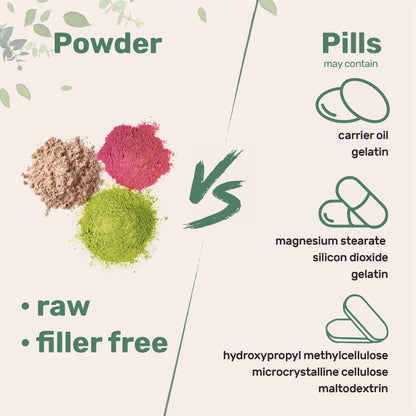 Micro Ingredients D Mannose Powder, Pure Mannose Supplement, Quick Water Soluble, Support Urinary Tract Cleanse & Bladder Health, Premium Mannose