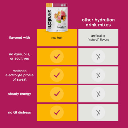 Skratch Labs Hydration Sports Drink Mix – Real‑Fruit Electrolyte Powder for Fast Hydration & Endurance | Passion Fruit Orange Guava | 20 Servings | Vegan,