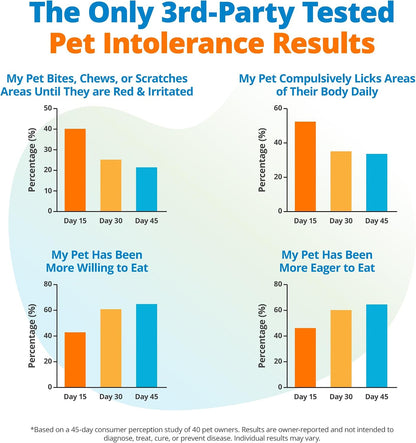 5Strands Kibble & Wet Pet Food Intolerance Test for Dogs & Cats