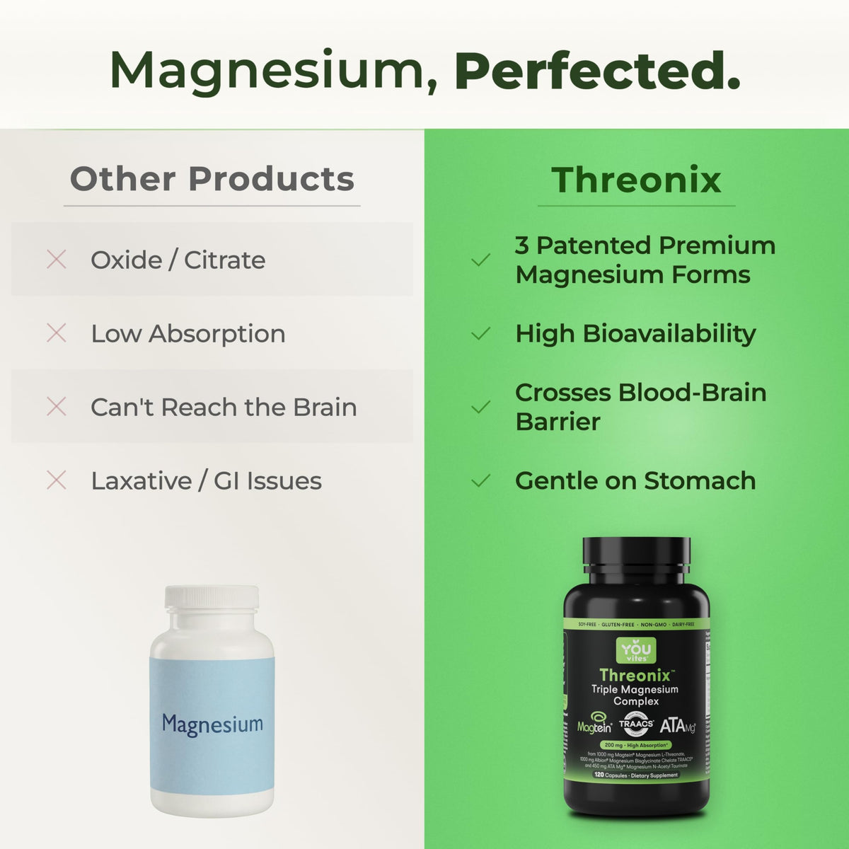 You Vites Threonix Triple Magnesium Complex - Magtein L-Threonate, Bisglycinate Chelate TRAACS & ATA Mg - Brain, Sleep, Mood & Focus Support - High Absorption, Gentle on Stomach - 120 Capsules You Vites buy supplements Au