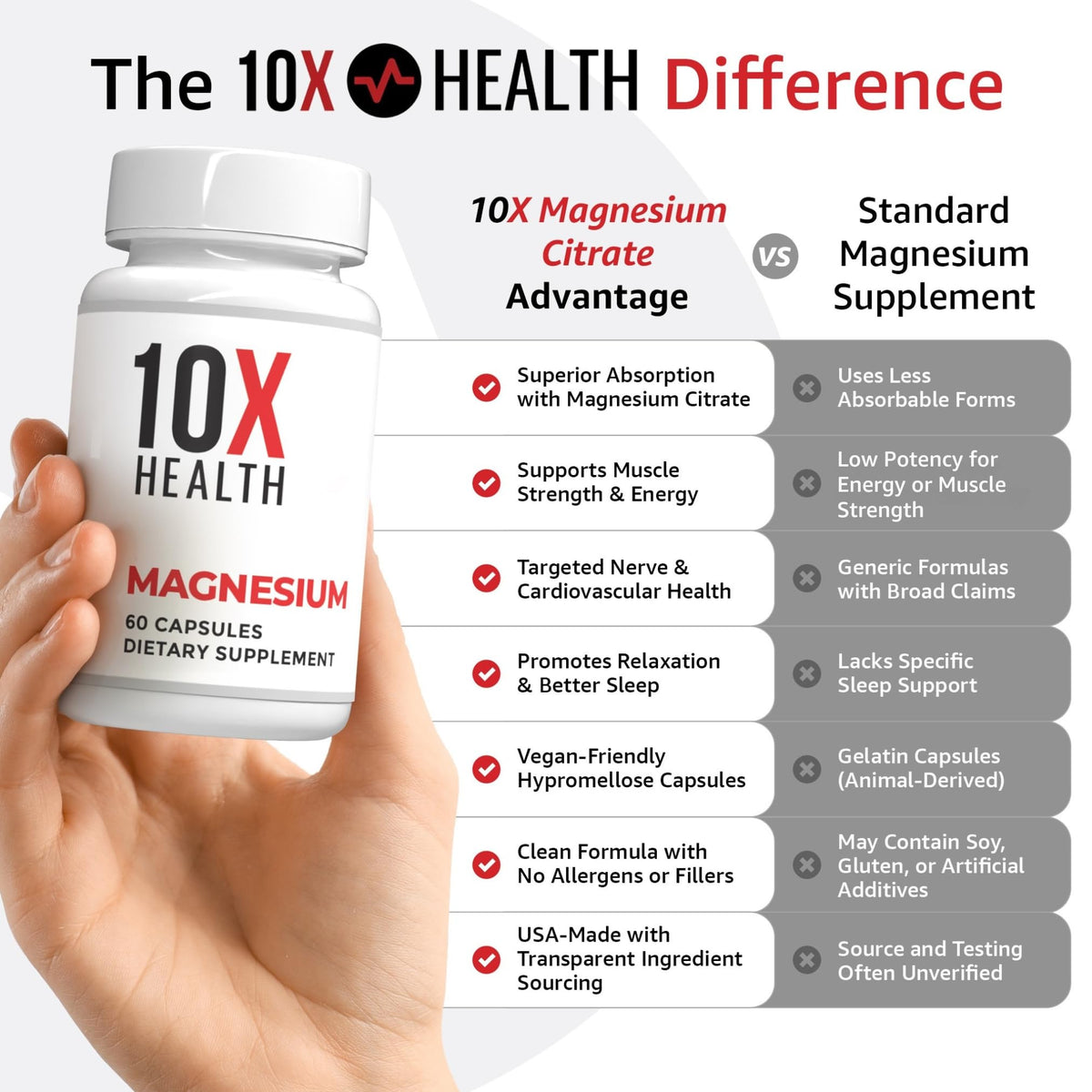 10X Health Magnesium Supplements - High-Absorption Magnesium Citrate for Sleep, Muscle & Nerve Support