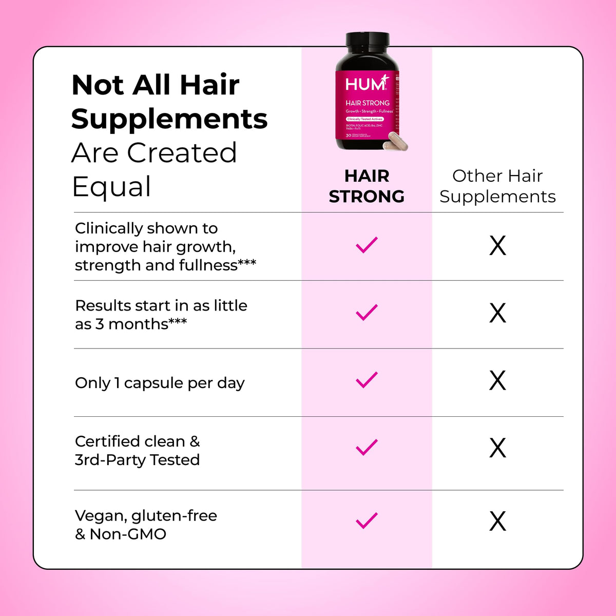 HUM Hair Strong Strawberry Gummies, Hair Growth Support, 60 Count